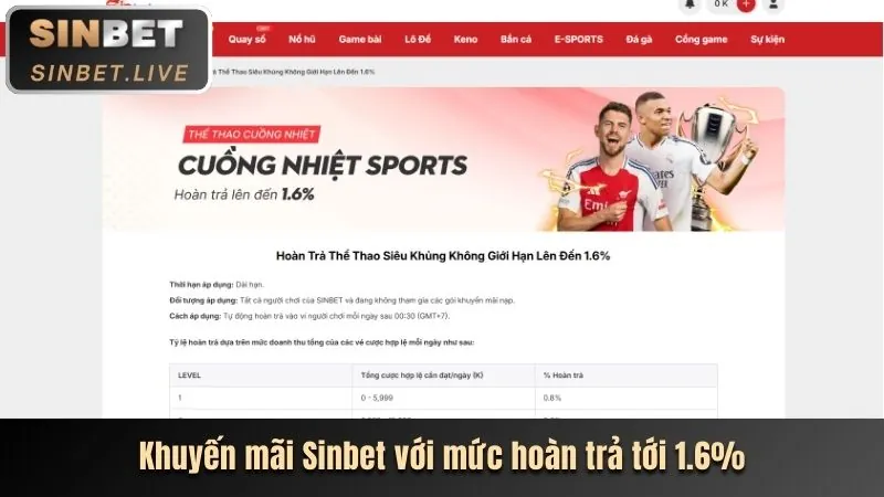 Hoàn trả hàng tuần tại 888ti